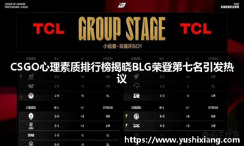 CSGO心理素质排行榜揭晓BLG荣登第七名引发热议