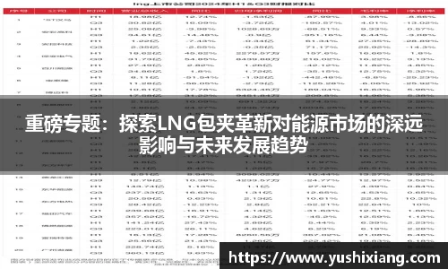 重磅专题：探索LNG包夹革新对能源市场的深远影响与未来发展趋势